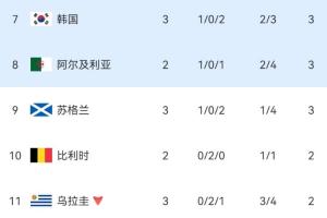 博主：自02年世界杯以来，西班牙未出现默契球，韩国晋级悬念得以保持