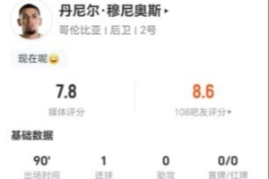 穆尼奥斯此役两射一正进球加一失球，7次对抗3次成功，并有2次解围和2次抢断