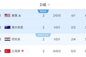 打平即可晋级！D组局势：澳大利亚只需打平即可晋级，巴拉圭需赢球才能第二出线