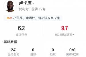 替补球员贡献乌龙！卢卡库此役射门2次均未命中+错失1球 2次争顶均未成功 得分6.2分