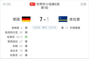 世界杯史上单场一队6名球员进球，德国7-1库拉索达成第六次