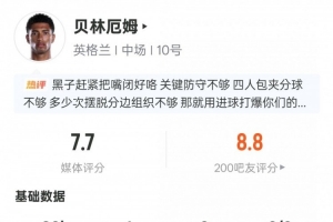 贝林厄姆表现：1球1助1关键传3断，评分7.7