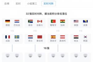 按照当前排名确定位置！32强最新对决：德国法国同在1/8决赛区，西班牙葡萄牙同分一区
