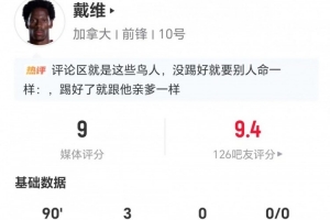 帽子戏法！戴维全场9次射门5次射正进3球 预计进球2.14 2次争顶0成功 获9分