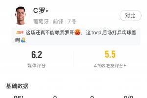 徐亮：葡萄牙失利与C罗关联不大，梅西的测试似乎比C罗的简单