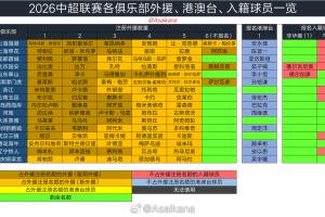 2026年中国职业联赛夏季转会窗口于6月18日0点开启，至7月22日24点关闭