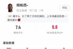 全力以赴！民主刚果国门恩扎乌数据：禁区内扑救射门4次，得分7.4