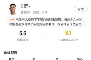 机会难寻！C罗半场无射门16次触球，葡萄牙队半场仅射2次命中1次