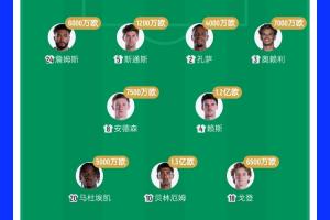 7亿欧元对决2.8亿欧元！英格兰两位亿元先生首发，格瓦迪奥尔7000万欧元亮相