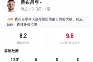 荷兰门将费布吕亨表现亮眼：5扑救+18次长传7次成功，评分8.2分