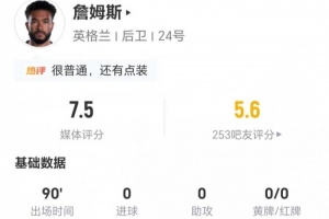 詹姆斯此役无射中+贡献2次关键传球 2次抢断+4次长传成功 6次对抗成功 得分7.5分