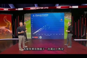 葡萄牙也需要你，B费创造机会数据看呆亨利