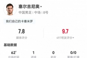 塞尔吉尼奥表现：射门2次进1球，传球准确率94.4%