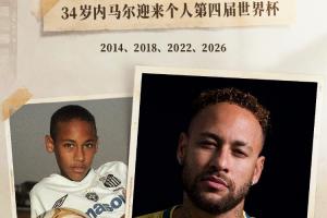 内马尔有望出战苏格兰，自上次巴西亮相已过去980天