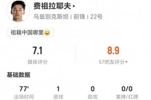 队史首粒进球！费祖拉耶夫今战1射16次失球权 9次对抗4次成功+2次造犯规