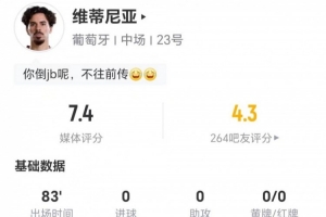 维蒂尼亚此役无射门无关键传球 13次长传成功11次+5次对抗成功 获评7.4分