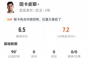 因卡皮耶此役5次抢断+13次对抗成功 3次被过+16次丢球权 获评6.5分