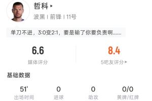 哲科半场数据：射门未中，触球11次传球9次