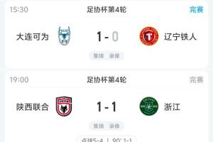 浙江队遭中甲陕西联合点球逆转出局，铁人和津门虎不敌两支乙级球队
