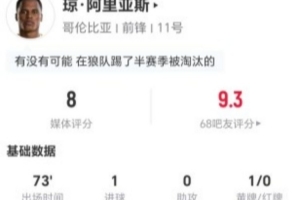阿里亚斯此役射入1球并有1次关键传球，4次对抗成功3次，7次夺回球权，总分8分