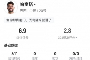 是否仍应首发？帕奎塔此役射进2球+对抗成功10次 3次解围4次抢断+3次制造犯规