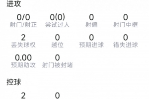 格瓦迪奥尔替补表现：平局争议，防守表现全面零失误