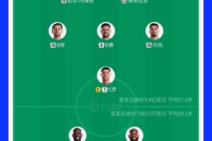 葡萄牙首发阵容身价远超民主刚果8倍，维蒂尼亚、内维斯均值1.4亿欧元