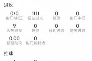 宽萨本场比赛表现：红牌被罚，解围2次，抢断2次，评分5.7分