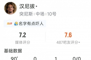 曼联前球员汉尼拔表现:贡献1次助攻,3次关键传球,5次抢断,队内评分最高