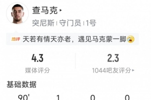 灾难爆发，突尼斯门将查马克表现：仅扑救1次，丢掉5球，评分4.3分