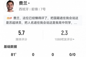 费兰此役4射1中1击中门框+1错失良机 20次丢球权+9次对抗成功 5.7分最低