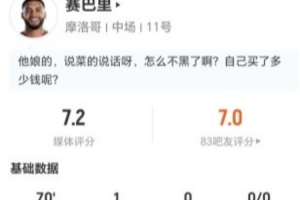 赛巴里本场比赛5次射门1次命中进1球+错失1球 1次关键传球+9次对抗5次成功 得分7.2分