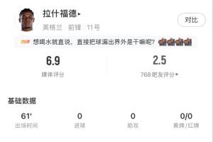 拉什福德出场61分钟表现：射中3次，命中1球，两次与进球失之交臂，8次失球权