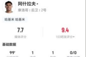 阿什拉夫此役进球并送出助攻 5次射门3次命中+8次关键传球 22次丢球权+19次对抗8次成功
