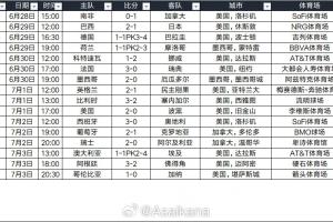 场均观众64803人!世界杯32强赛现场共计105.8万,小组赛观众超570万
