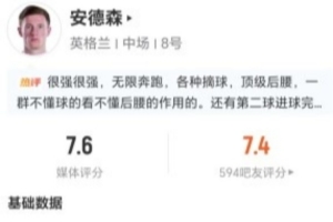 安德森此役送出3次关键传球且丢13球权 13次对抗成功9次+4次解围2次抢断2次封堵
